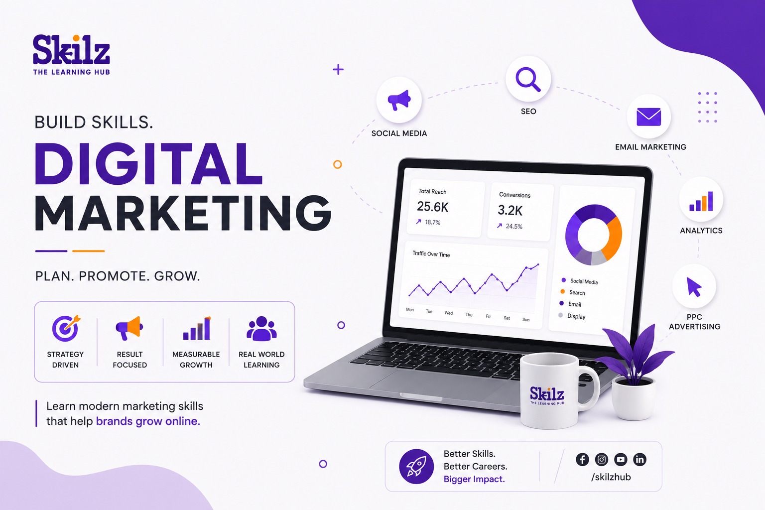 Top 10 Digital Marketing Skills